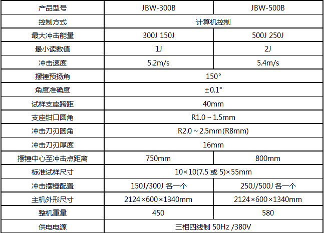 JBW-500B/500J微機屏顯半自動衝擊糖心VLOG免费观看