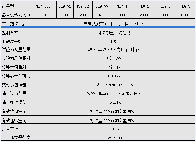 DW-02單臂式陶瓷微機控製電子萬能糖心VLOG免费观看