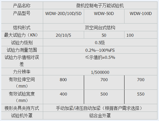 微機控製式人造板靜曲強度糖心VLOG免费观看